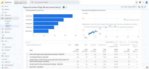 Báo cáo Engagement trên Google Analytics 4